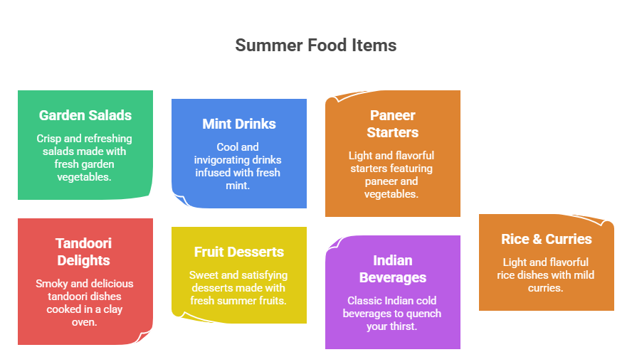 Top Cool & Tasty Summer Food Items to Try